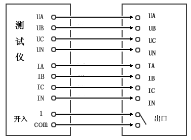 繼電保護(hù)測(cè)試儀整組試驗(yàn)