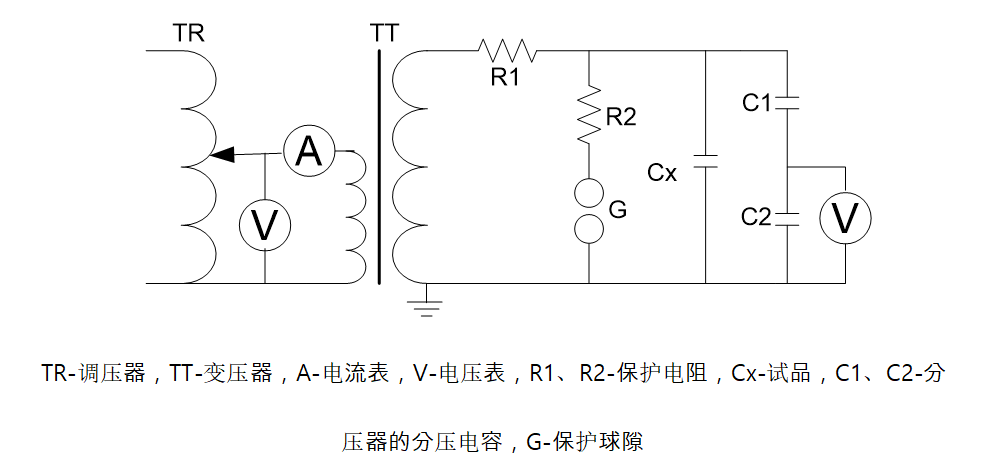電力電纜交流耐壓試驗